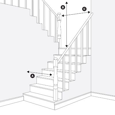 Bring it Home Learn How to Measure for a HassleFree Furniture